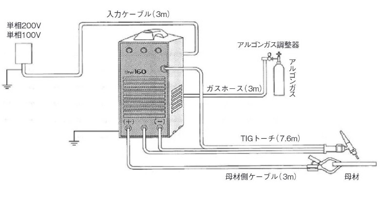 溶接機-アルゴン(TIG)溶接機|レンタルのタマムラ 溶接機-アルゴン(TIG)溶接機|レンタルのタマムラ