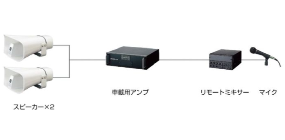 120W 選挙用 車載アンプ スピーカーセット TOA