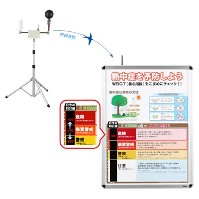 WBGT 表示パネル 401B 鶴賀電機