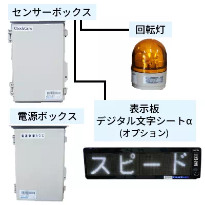 ドップラー式 車両警報システム CheckCarsⅡ NETIS登録番号 KT-230008-A 日本仮設