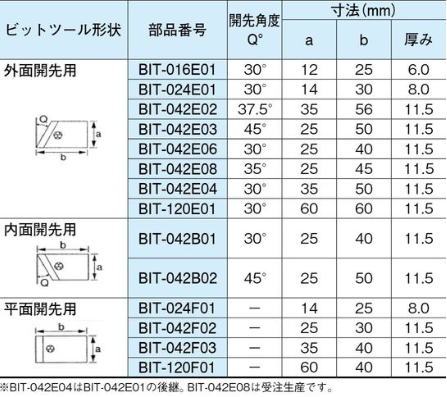 FBM80用 外面BIT042E02