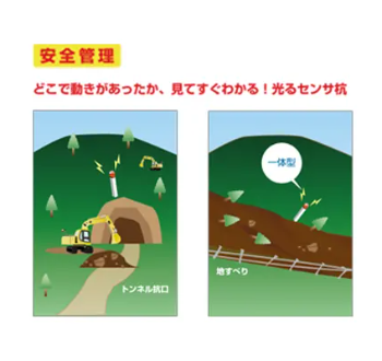 斜面変位計測システム