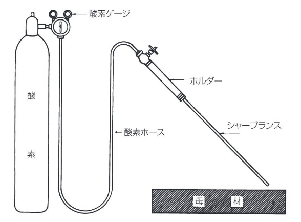 ファイヤランス